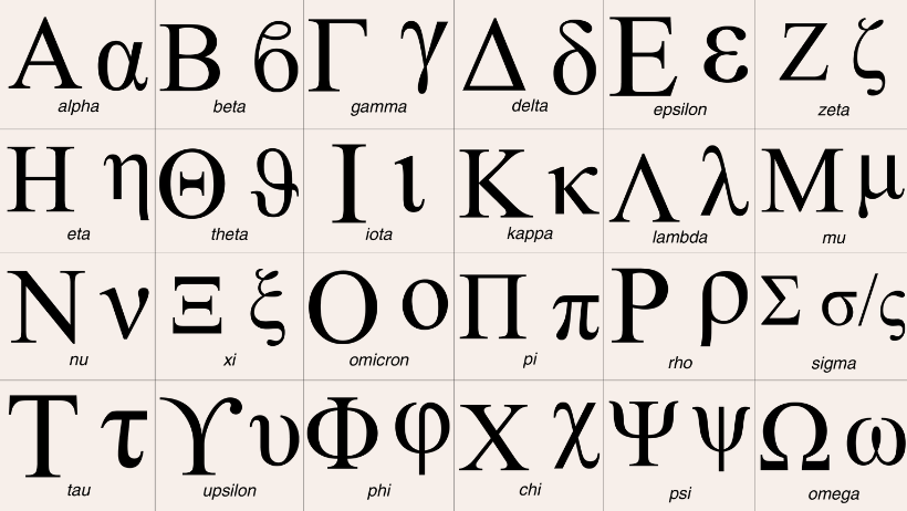 Custom Greek Letters Sorority Ring Dish